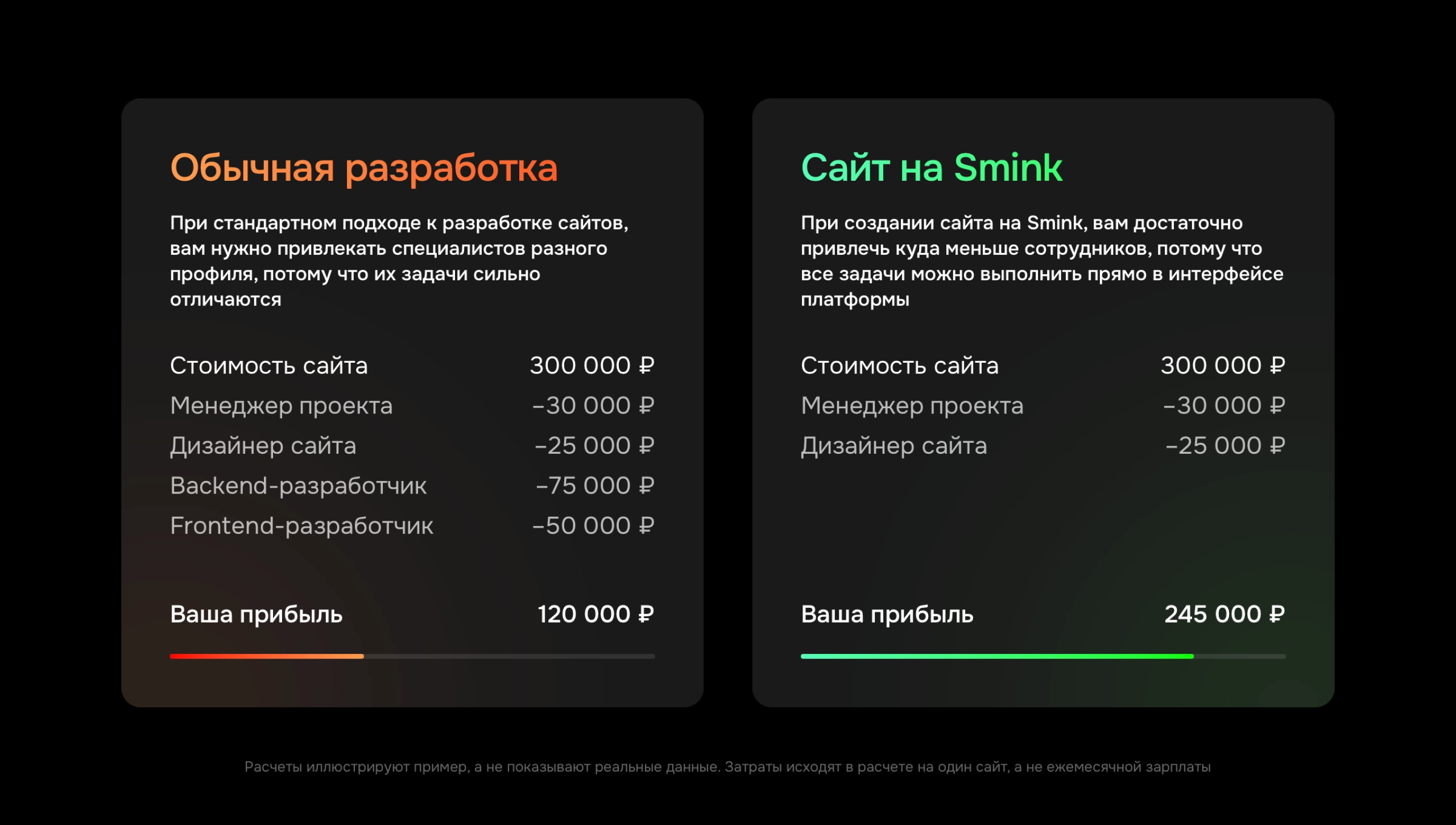 Веб-студиям / Инфографика | ИТ-компания Сминк Веб-студиям / Инфографика