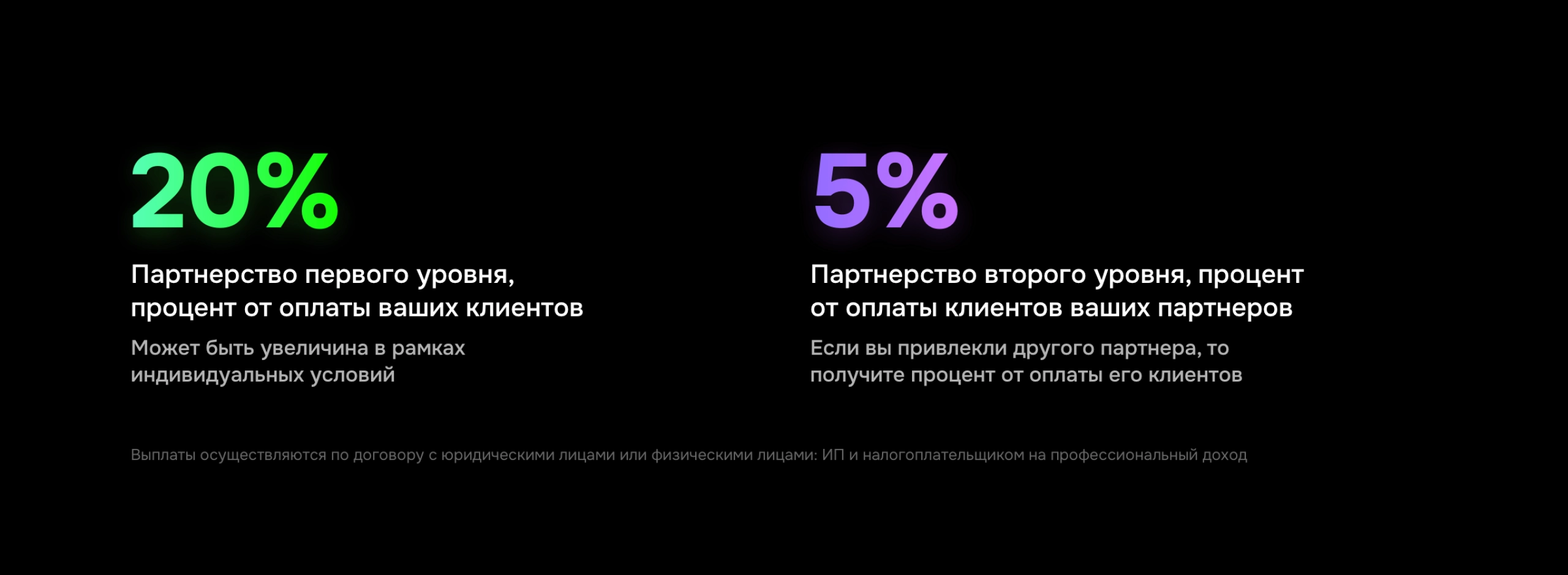 Партнерская программа / Инфографика | ИТ-компания Сминк Партнерская программа / Инфографика