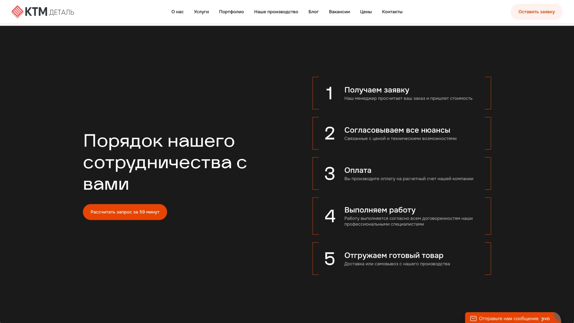 Порядок работы — на платформе Smink | ИТ-компания Сминк Порядок работы